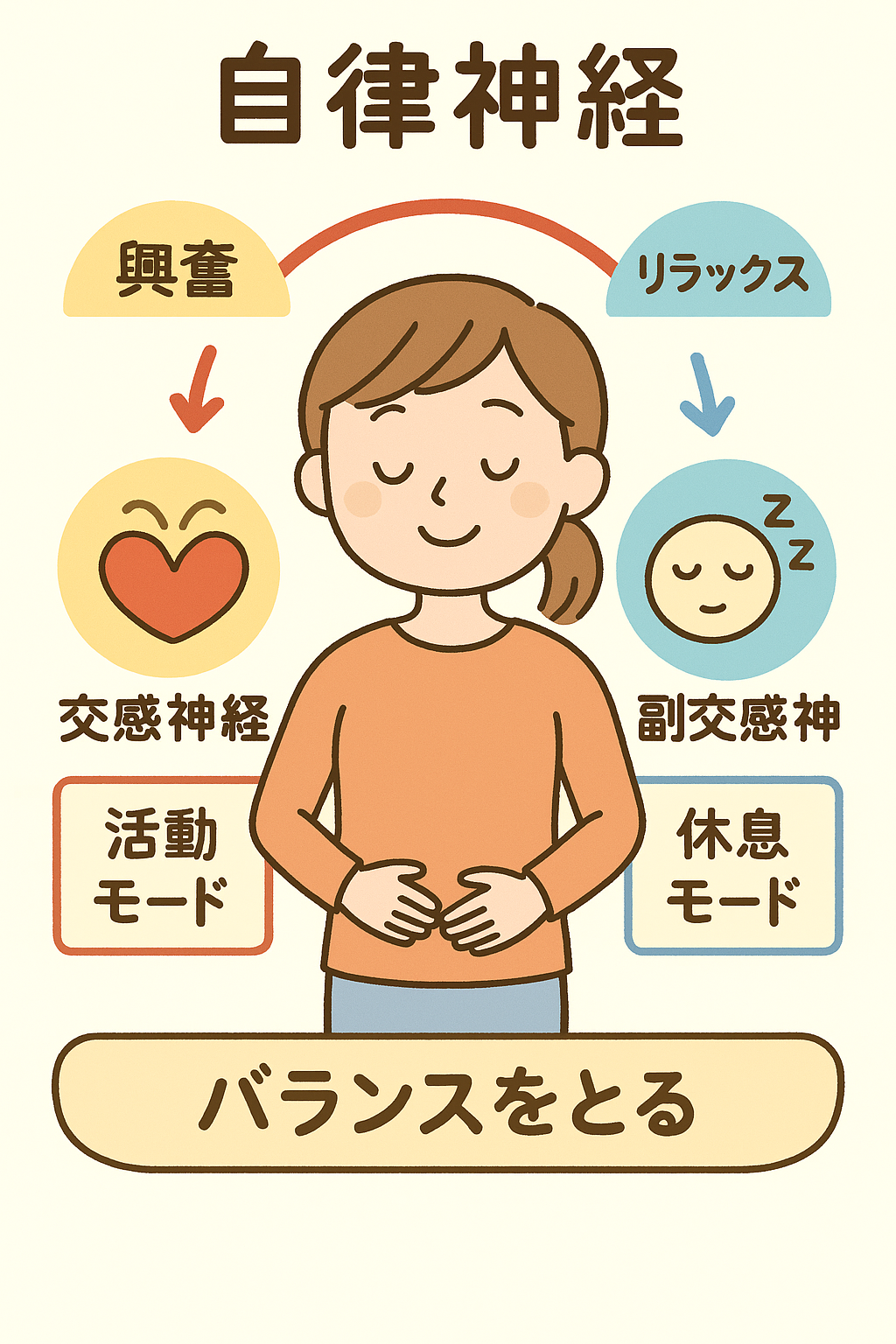 その疲れ自律神経の乱れじゃない?? | あみはりきゅう整骨院グループ